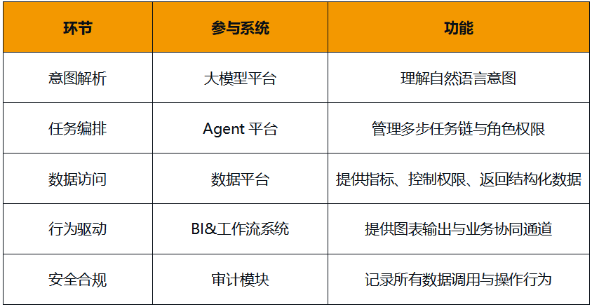 Data Agent时代，不要做孤胆英雄