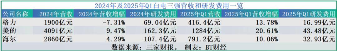 服务号4个月改名3次，70岁董明珠在焦虑什么？