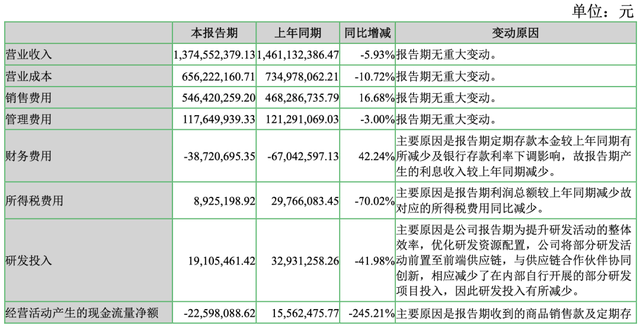 衣服卖不动，炒股赚翻了，七匹狼活成了金融公司？