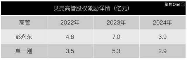 失去左晖四年，贝壳艰难前行