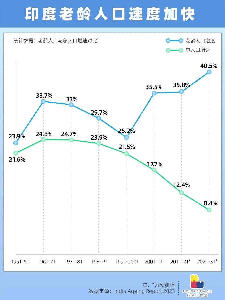 生育率跌破警戒线 年轻的印度进入倒计时？