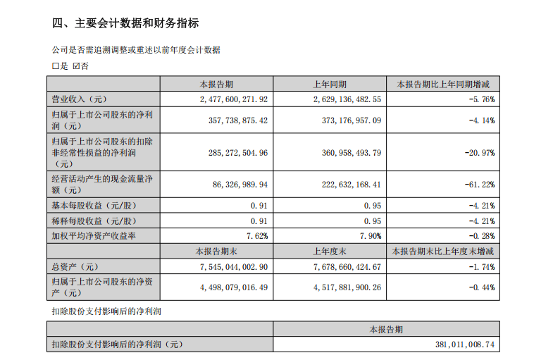 顾家家居、梦百合、喜临门、慕思股份等软体家居品牌2025半年报透视：增长分化、战略突围，谁主沉浮？