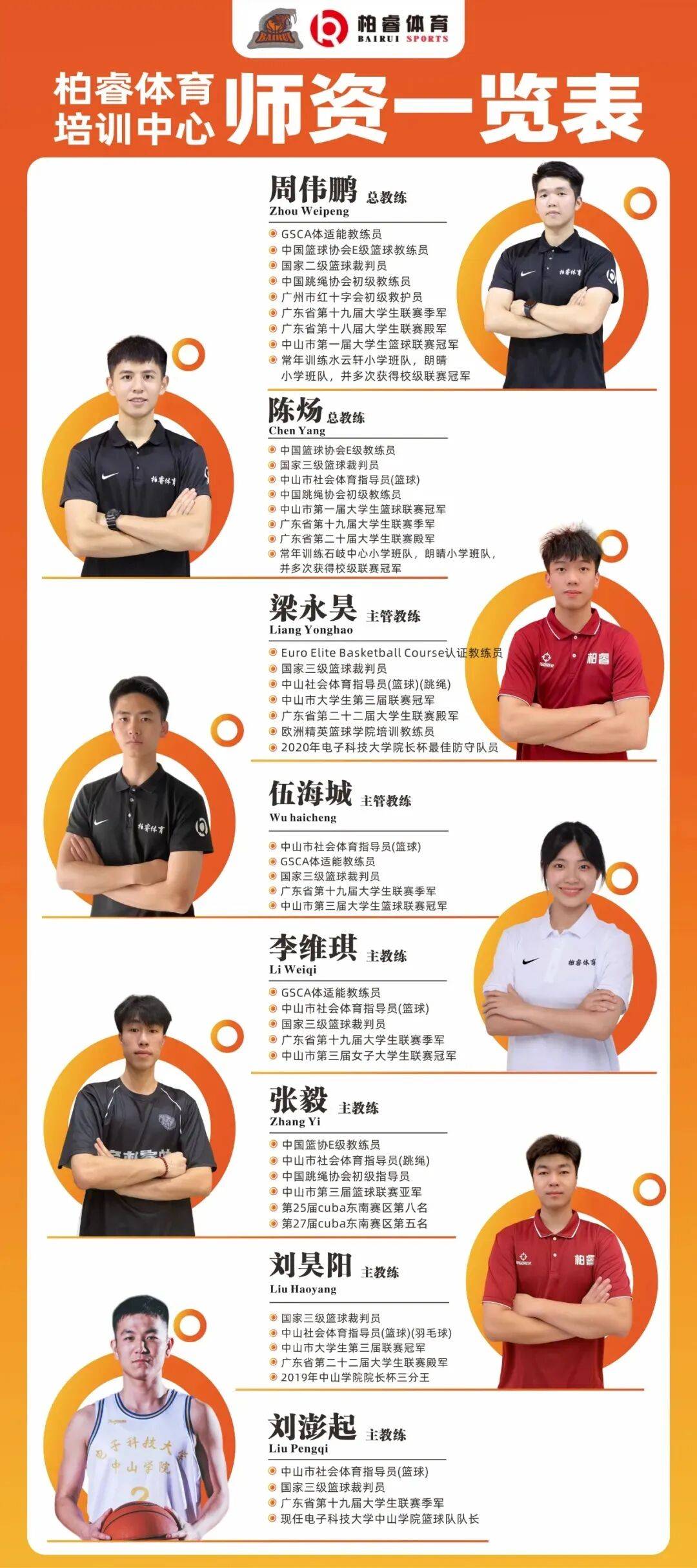 冠军教练助力成长！这家俱乐部成为中山青少年篮球训练热门选择CBA盘口与数据深度__今日CBA盘口分析·大小分策略·球队档案