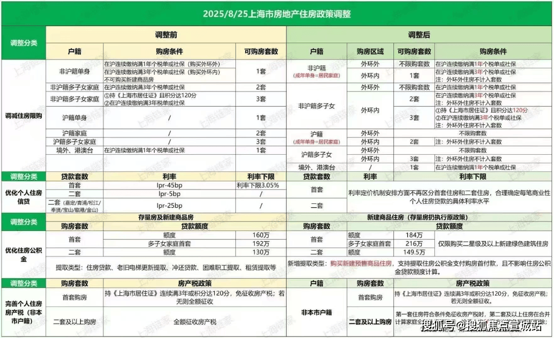 保利外滩序售楼处电话_预约电话丨保利外滩序(官方售楼中心)首页网乐鱼体育- 乐鱼体育官方网站- 世界杯指定平台LEYU SPORTS站-2025楼盘评测_项目处地址｜最新价格｜配套户型