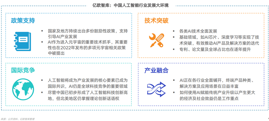 一文搞懂人工智能行业发展趋势