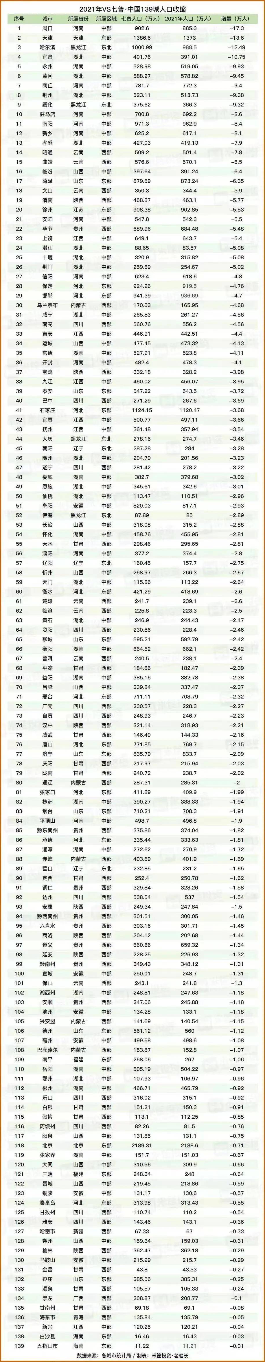 重磅文件定调！这些城市的区划调整，要加速了？