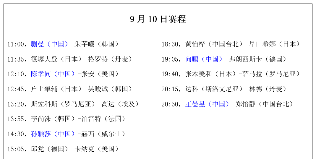 原创             澳门冠军赛：9月10日赛程公布！孙颖莎、王曼昱登场，国乒5场外战