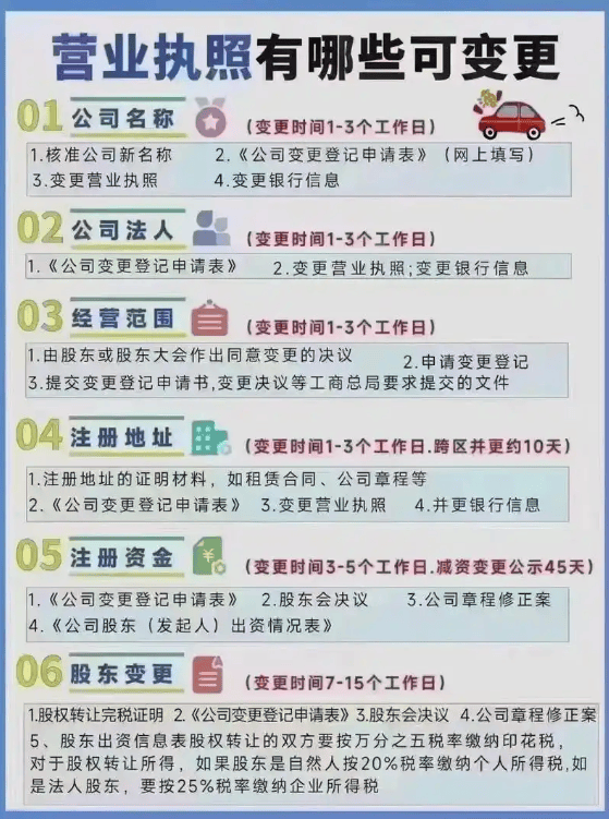如何变更公司注册资本