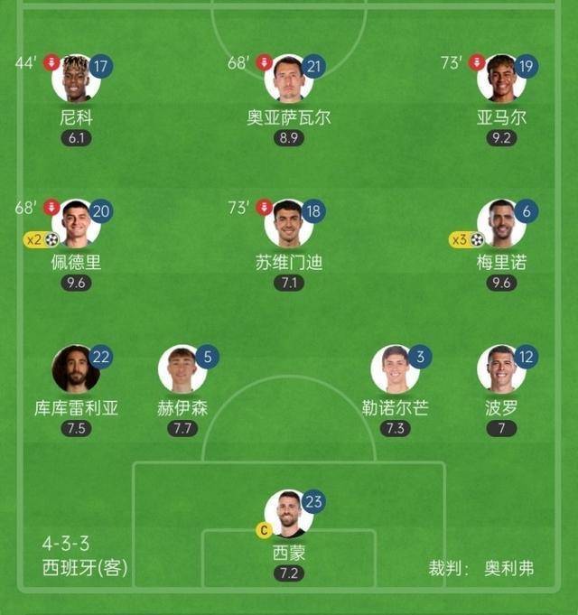 西甲联赛免费高清直播＋实时赛程积分榜＋竞彩预测全覆盖（2025赛季）西班牙队首发阵容大变脸：昔日“皇萨”独大不再英超力量正崛起？