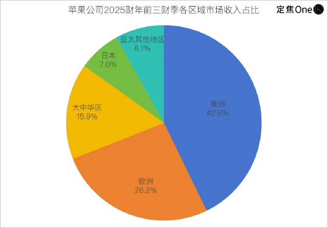 iPhone 17“大冒险”：史上最薄、AI缺席，果粉买单吗？