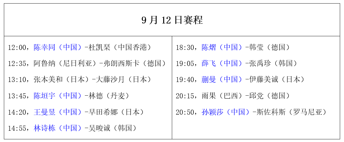 原创             澳门冠军赛：9月12日赛程公布！王曼昱战早田希娜，蒯曼阻击伊藤美诚