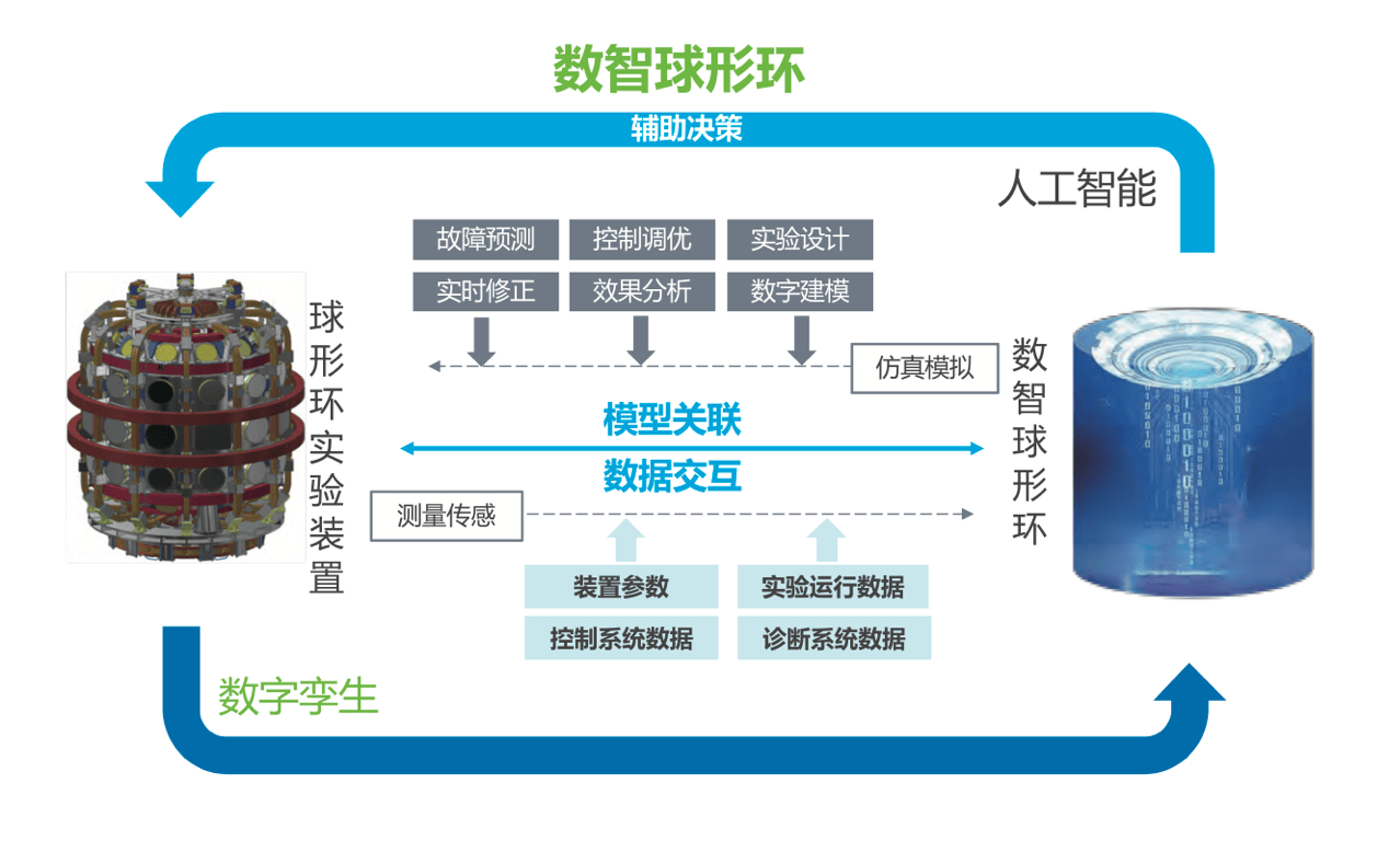 从园区降碳到聚变研发：AI能源深度融合重塑未来