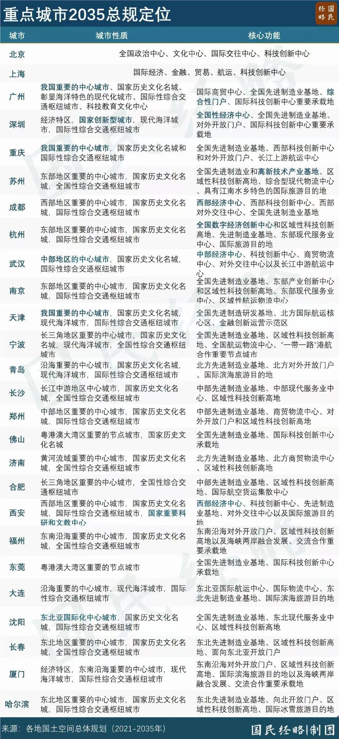 城市“摊大饼”式扩张，真的到头了