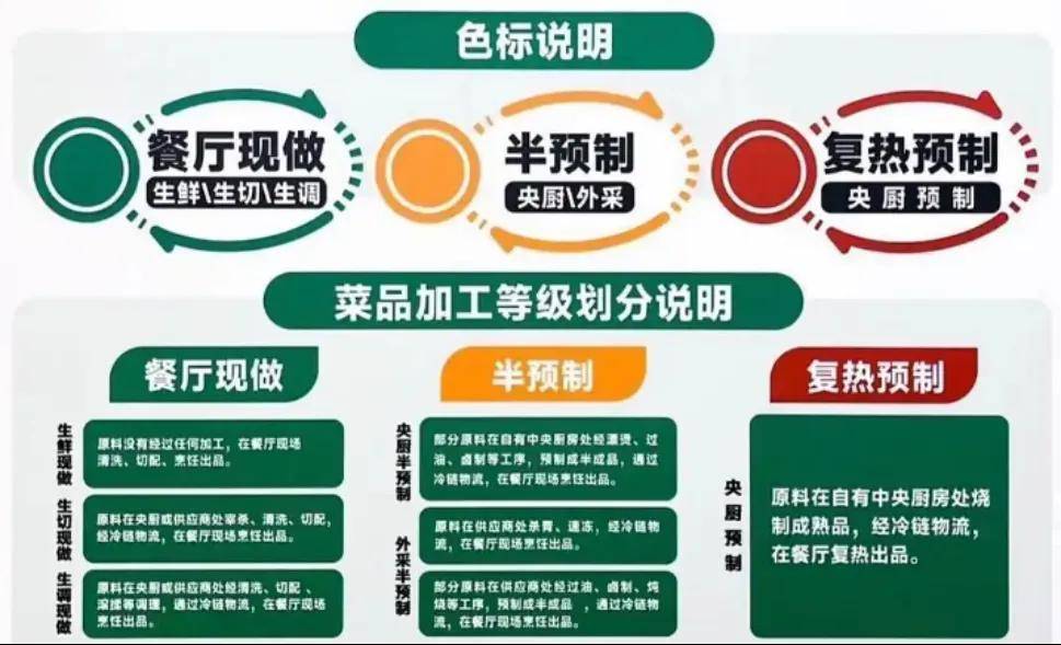 老乡鸡“公然”晒预制菜，会是所有餐厅的未来吗？