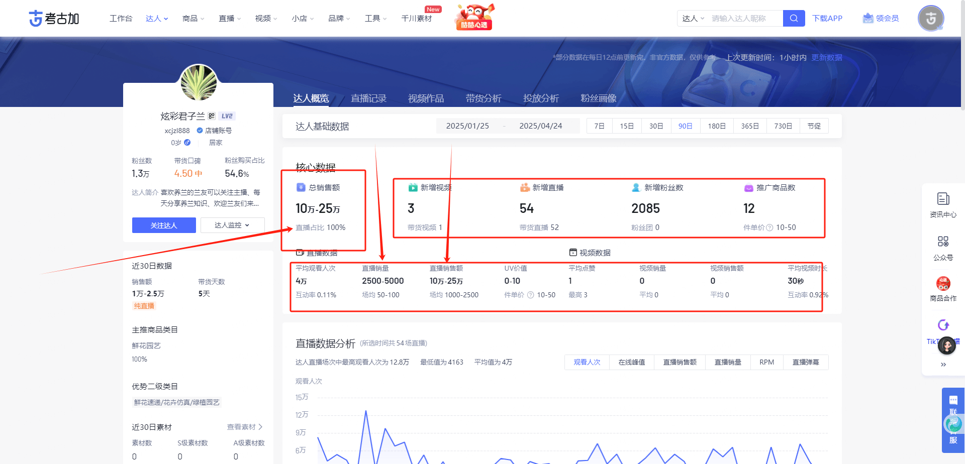 西安ai搜索引擎geo优化效果评估方法