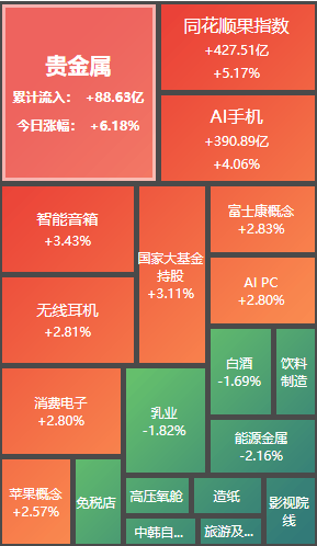 亚商投顾曾宪瑞：今日市场全天PG电子游戏