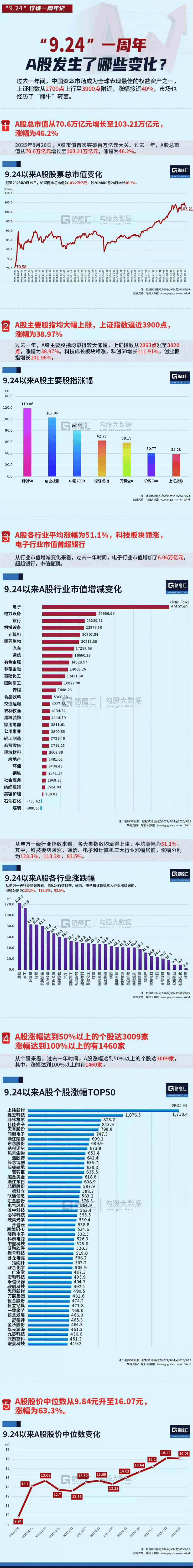 A股巨变！发生了什么？
