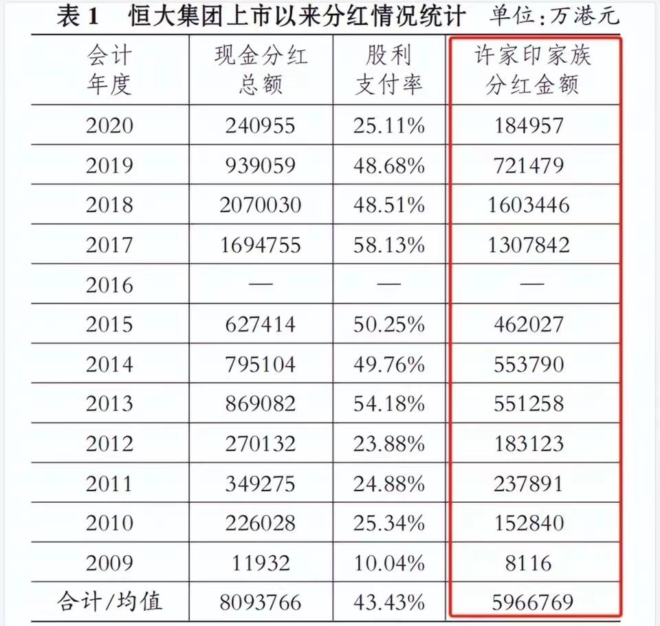 史上最大罚单！恒大地产被罚近42亿元，许家印呢？