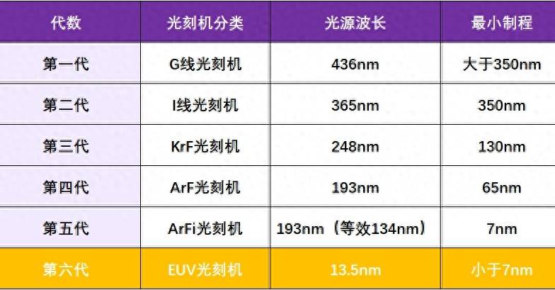 原创             国产浸润式DUV光刻机，真的只差最后一步了