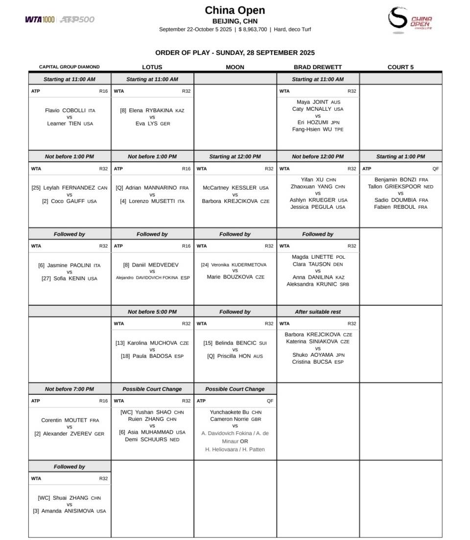 原创             中网第5比赛日看点：张帅将战世界第4，高芙鲍里妮冲击16强