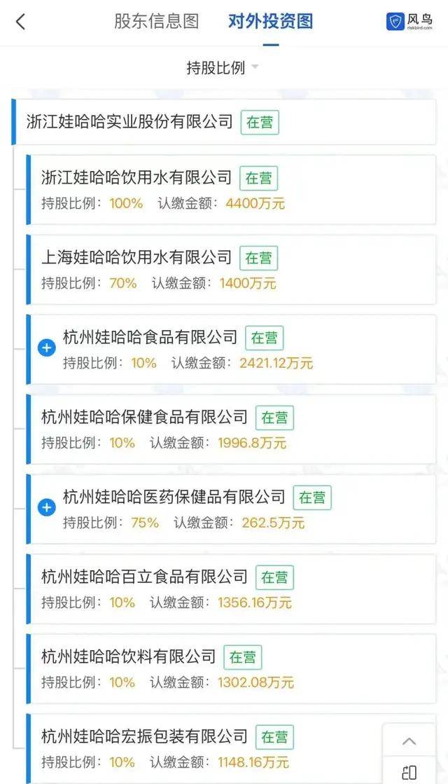 宗馥莉对国资摊牌，“沪小娃”被迫匆忙出生