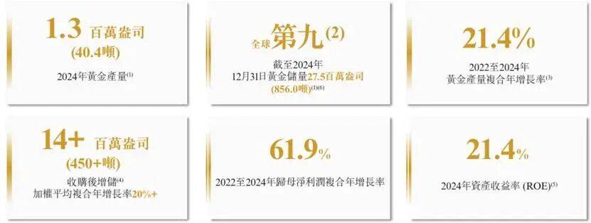 黄金大牛市，紫金“大圈钱”