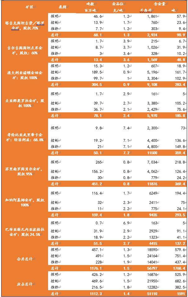 黄金大牛市，紫金“大圈钱”