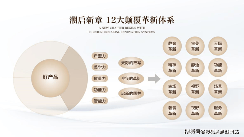 77售楼处电话-开盘时间-房价-户型-楼盘详情-周边环境-户型-价格-电话z6尊龙网站登录入口保利外滩启Park77售楼处首页-保利外滩启Park(图19)