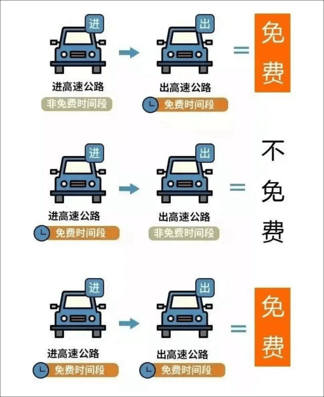 上海这里已经缓行近30小时，预计持续至凌晨！警方预测：出沪高峰日持续3天！