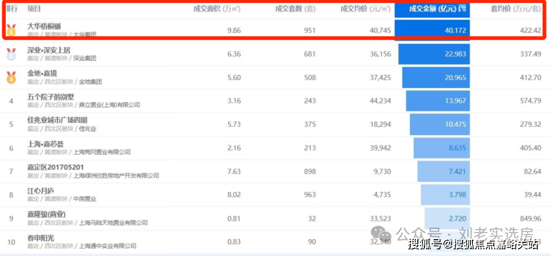 大华梧桐樾 (售楼处) 首页 - 大华梧桐樾销售中心 - 价格地址楼盘详情配套电话交房时间配套电话交房时间尊龙凯时尊龙凯时官方网站APP下载
