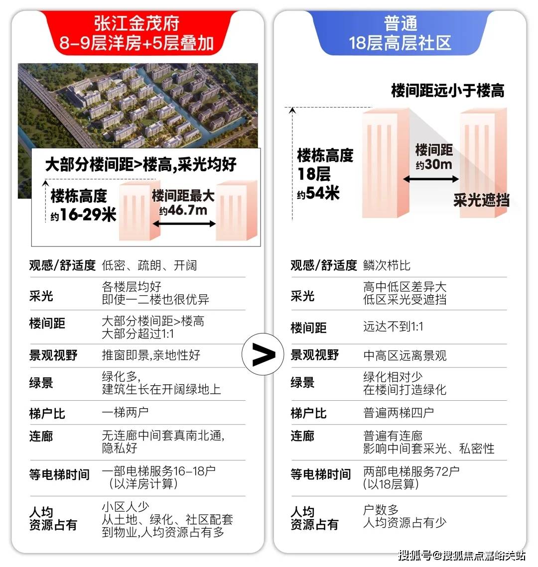 页网站-最新房价-户型-容积率-小区配套-楼盘详情价格户型尊龙凯时app平台张江金茂府售楼处电话-张江金茂府()首(图28)