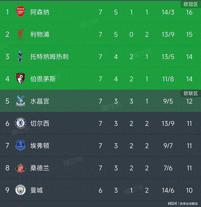 英超积分榜：水晶宫遭绝杀跌落维拉升至第13英超联赛免费高清直播+实时赛程+积分预测（2025赛季全覆盖）