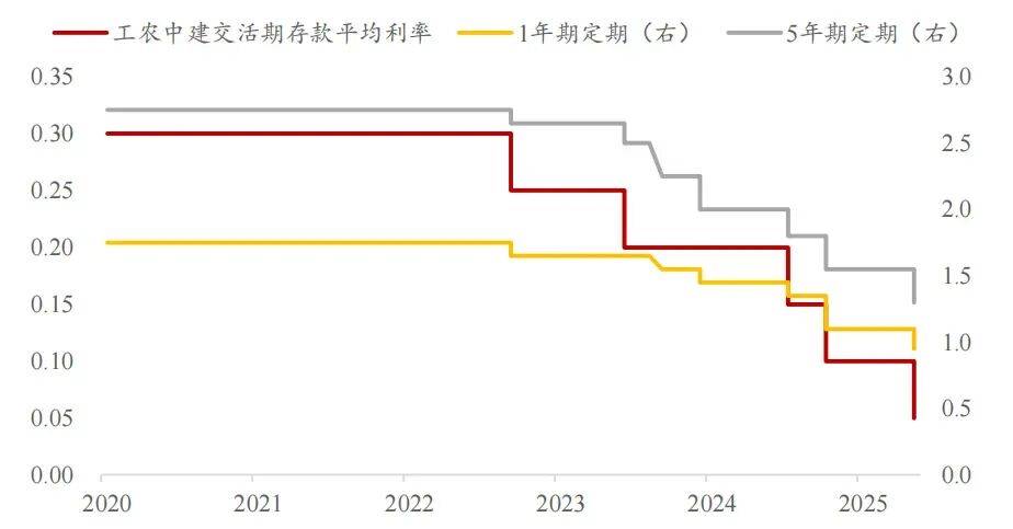 谁，还在买房？