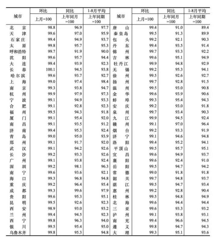 谁，还在买房？