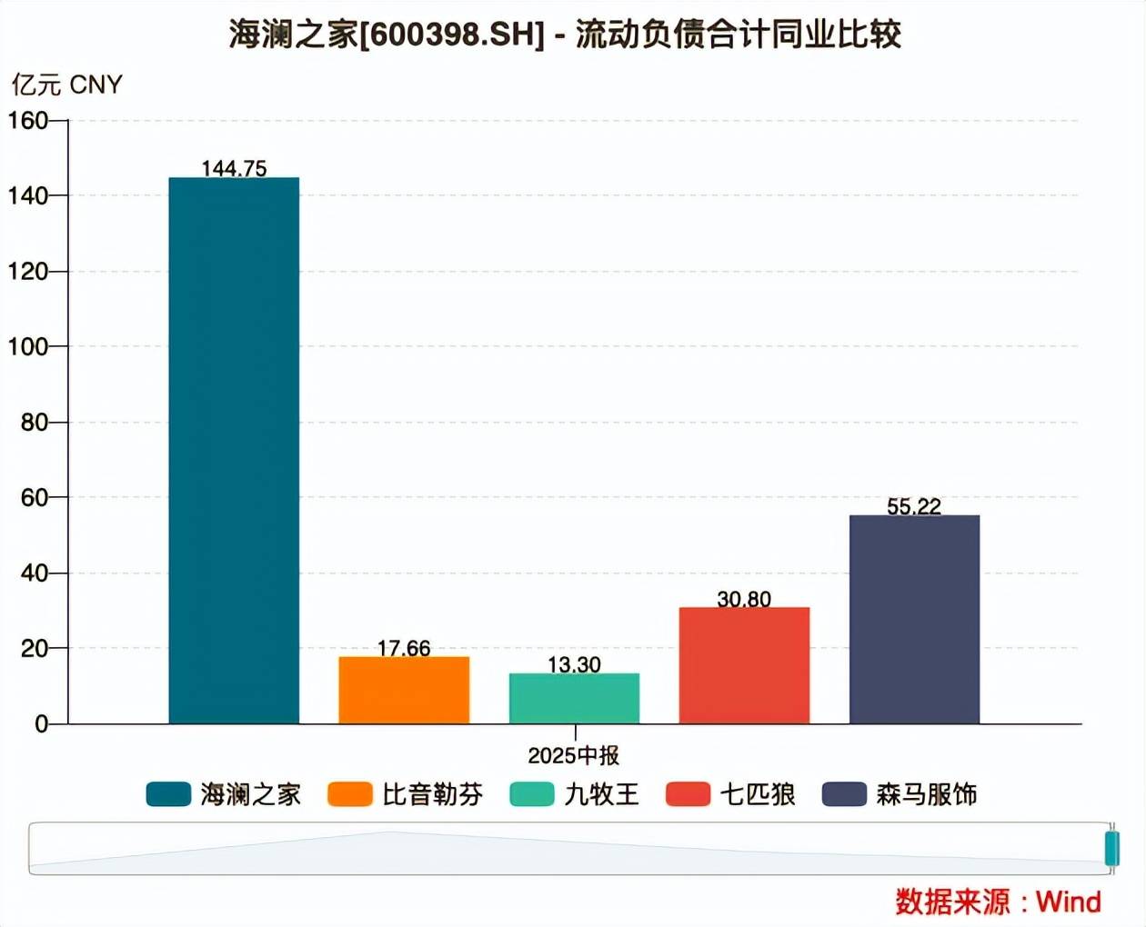 中国男装之王，背水一战