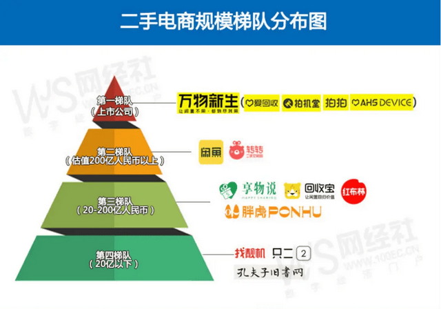 转转闲鱼，换了对手