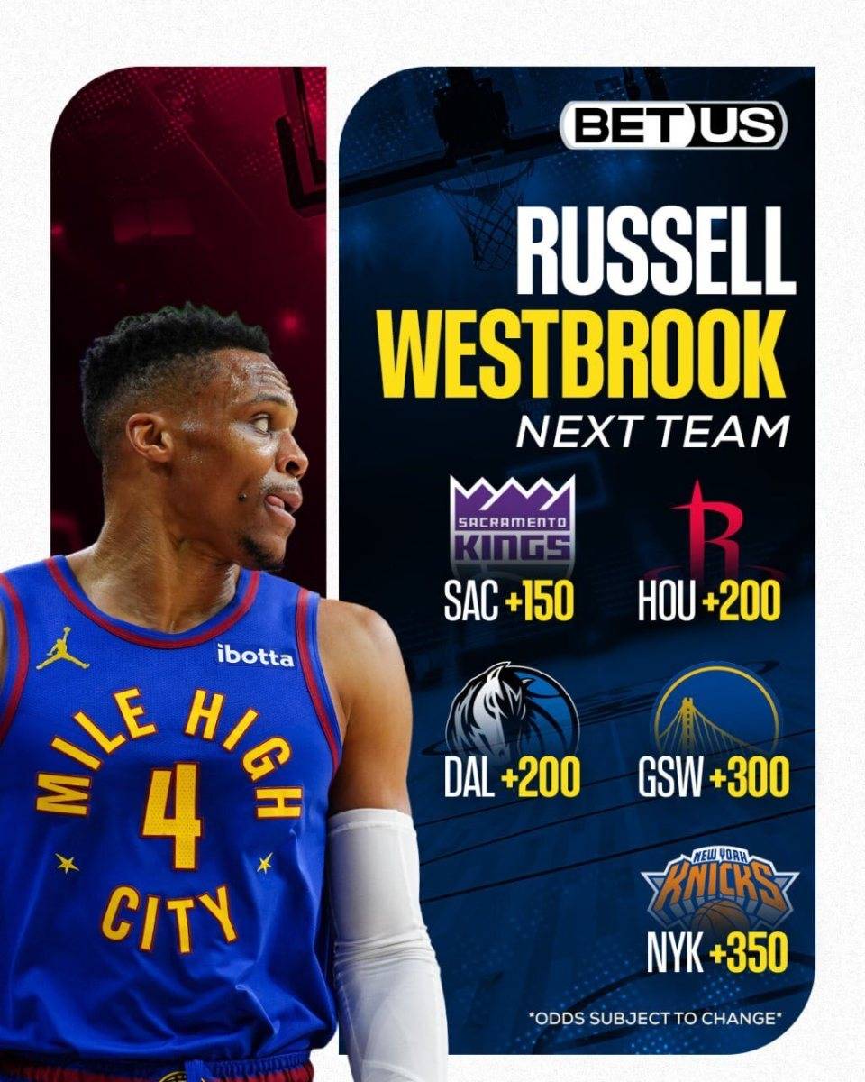 原创 威少最新下家赔率出炉:国王居首勇士第四 火箭独行侠并列第二