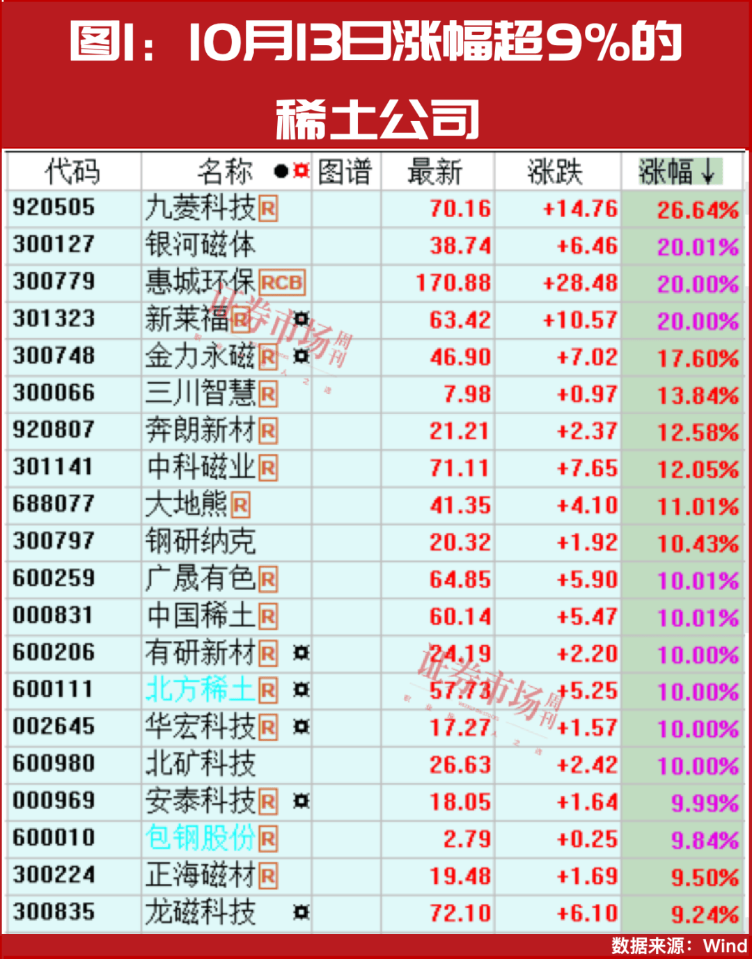 一个投资逻辑最好的行业！