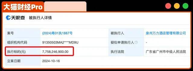 被王思聪骂“sb”的万达酒店，一个个都要卖了