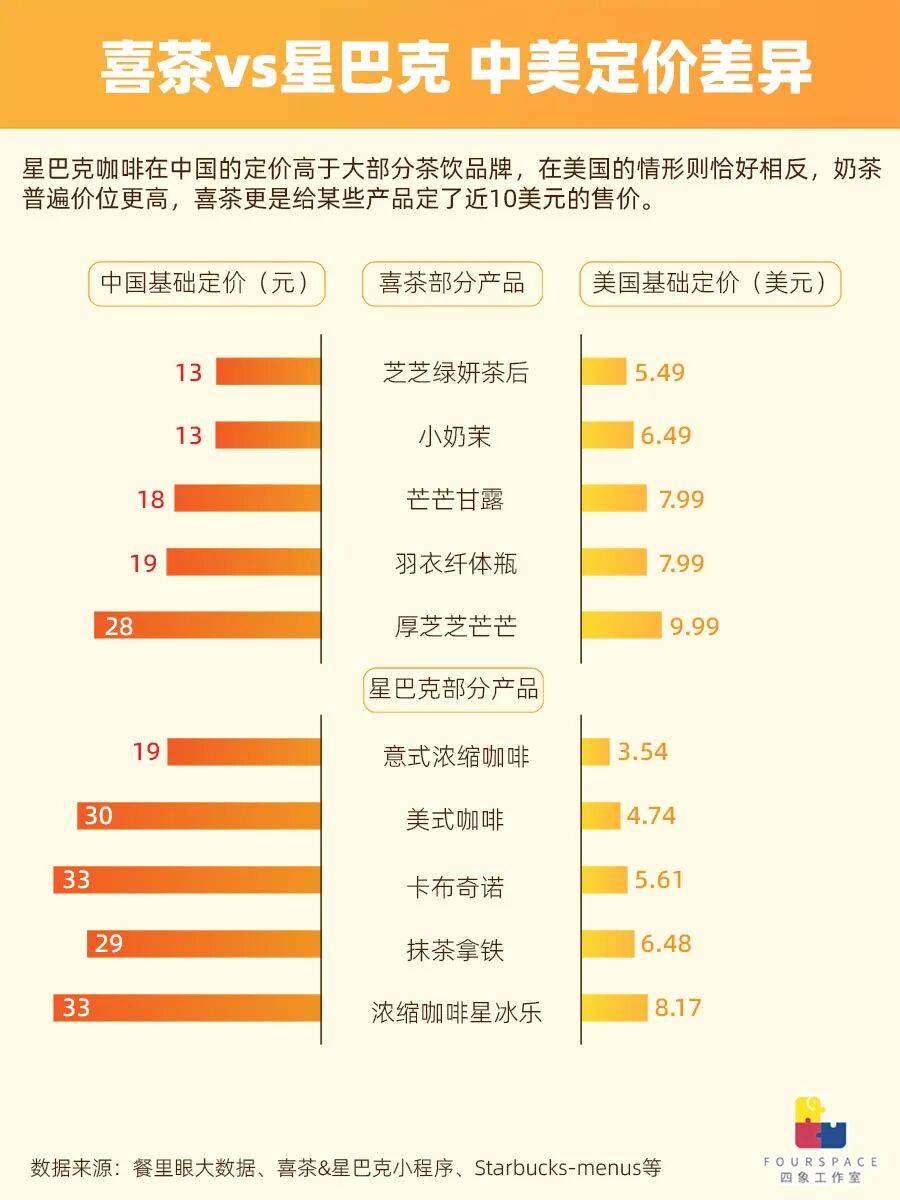 国产茶饮出海收割老外？一杯奶茶卖到60元