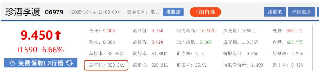 白酒消费第一的河南，为何孕育不出一家上市白酒企业？