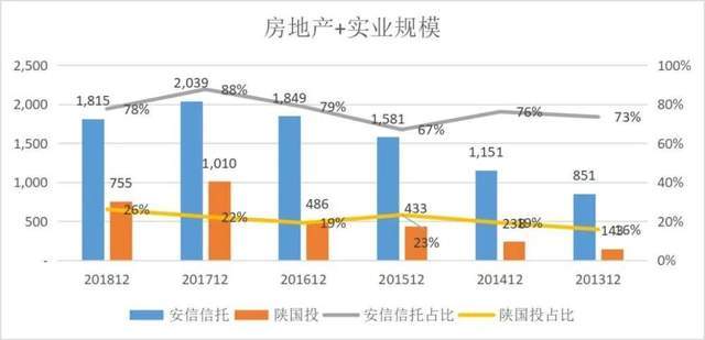 金融圈“钱三强”，到底有多少人年薪百万？