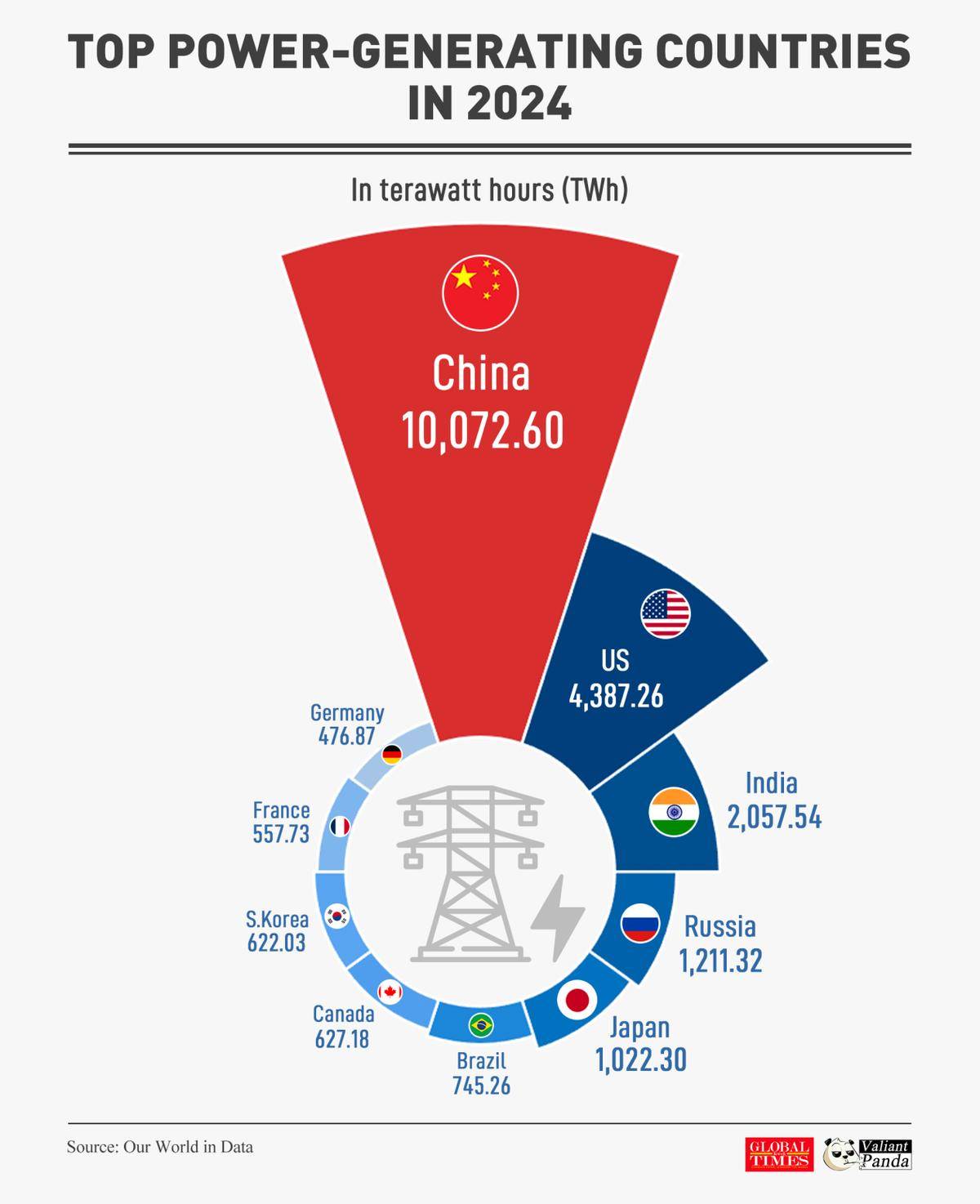 联合国报告：稀土只是小试牛刀，2030中国将焊死美国再工业化大门
