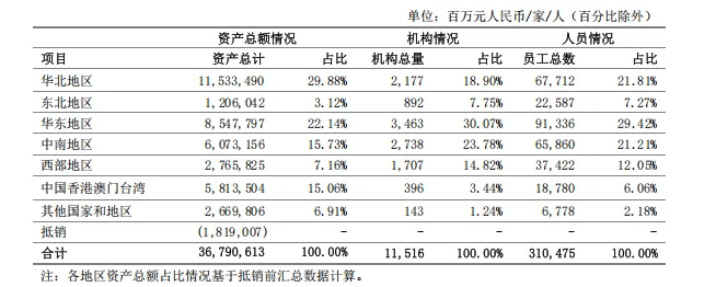 8月29日,中国银行披露的2025年半年度报告显示,截至2025年6月末,中行资产