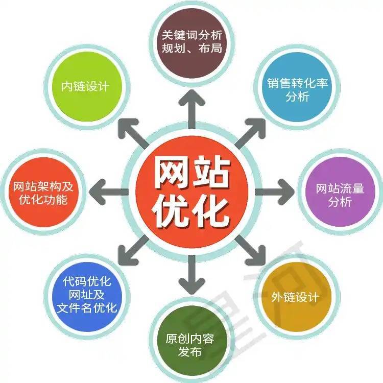 上海排名seo优化