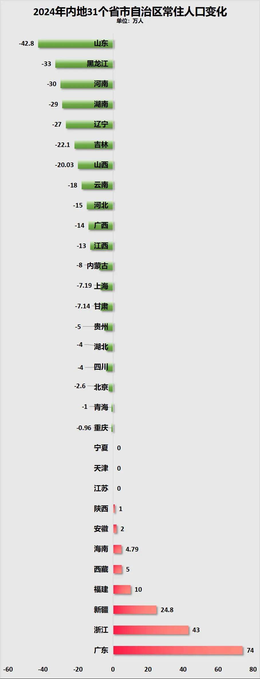 步步逼近！中部第一大省，要易主了？