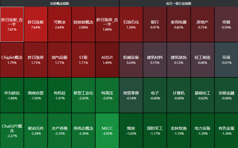 又是小作文？寒武纪爆拉重回6000亿，农业银行14连阳市值登顶