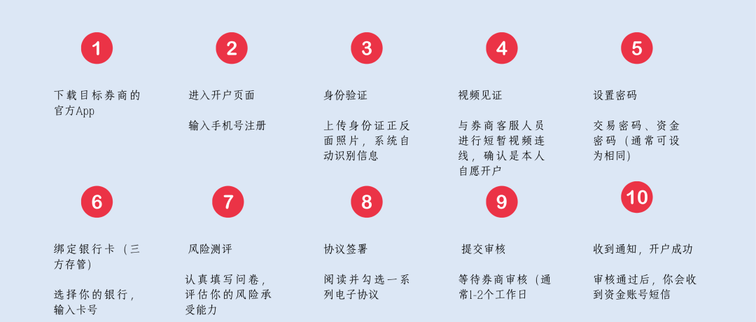 购买股票开户流程