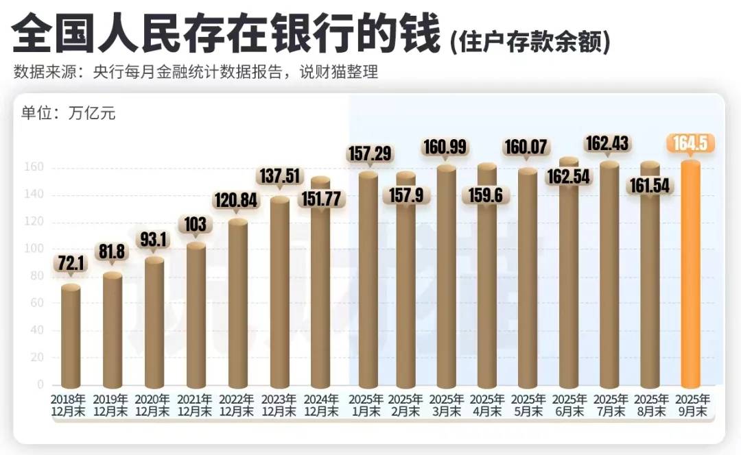 2025年消失超300家，银行的苦日子要来了？