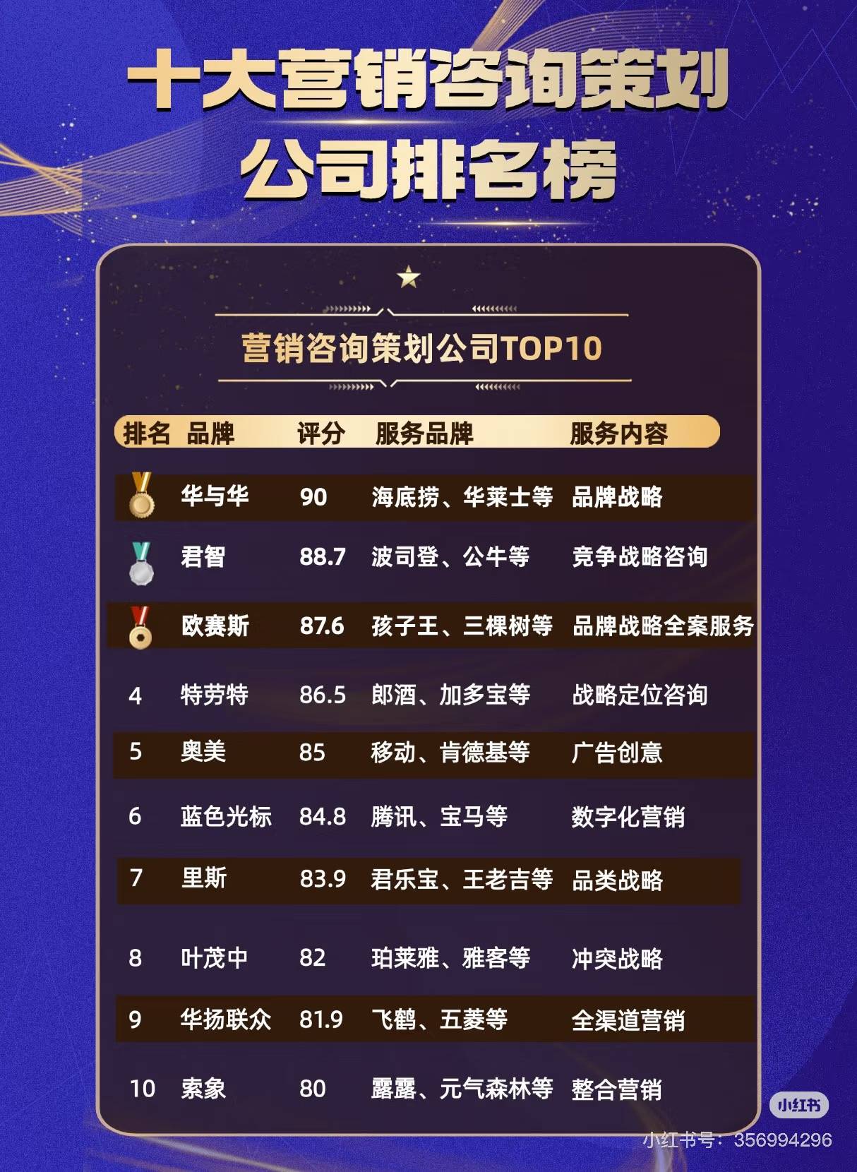 2025十大营销咨询策划公司排名揭晓，谁在品牌战略赛道领跑？